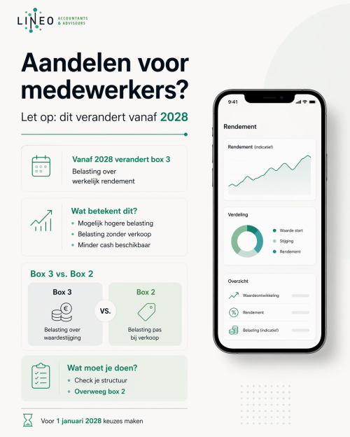 Aandelen voor medewerkers? Let op deze fiscale wijziging vanaf 2028