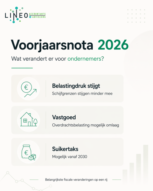 Voorjaarsnota 2026: wat betekenen de belastingwijzigingen voor ondernemers?